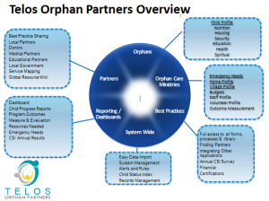 Orphan Care Software Overview